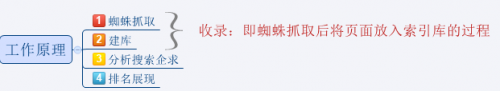 ֩빤ԭ