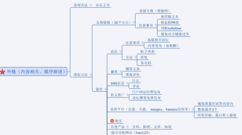 會