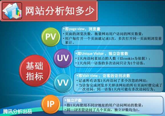 W(wng)վ(sh)(j)IPPVUV֮gą^(q)e(lin)ϵ
