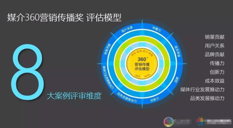 適合晚上做的25個副業