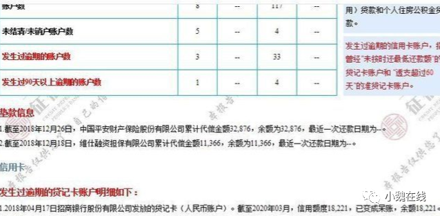 2022年信用卡逾期的后果,和正確的處理方法