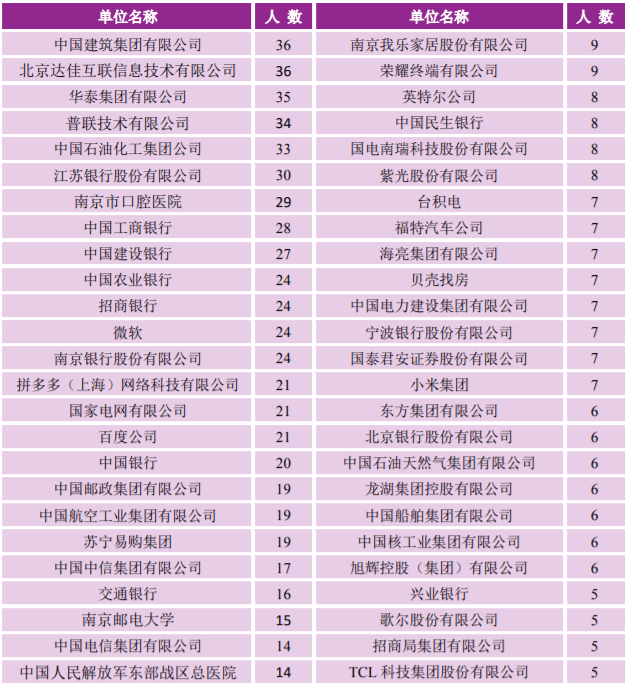 南京大學是985還是211學校,南京大學畢業生就業流向分析