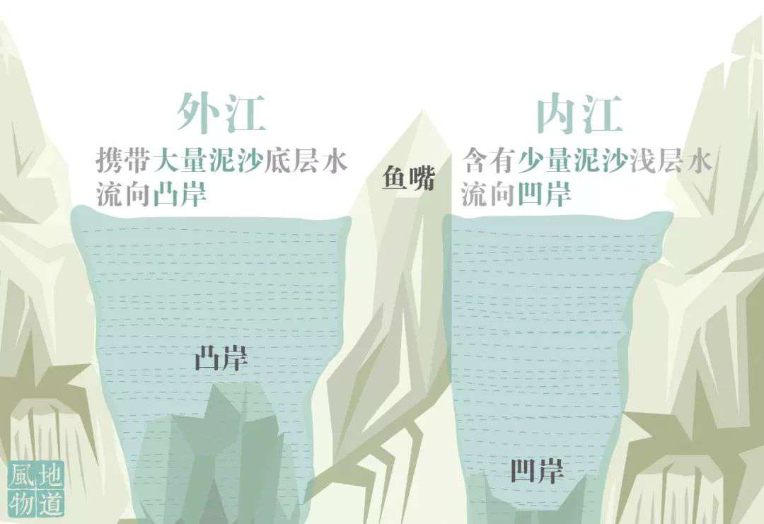 都江堰水利工程修建的年代是哪里什么時候