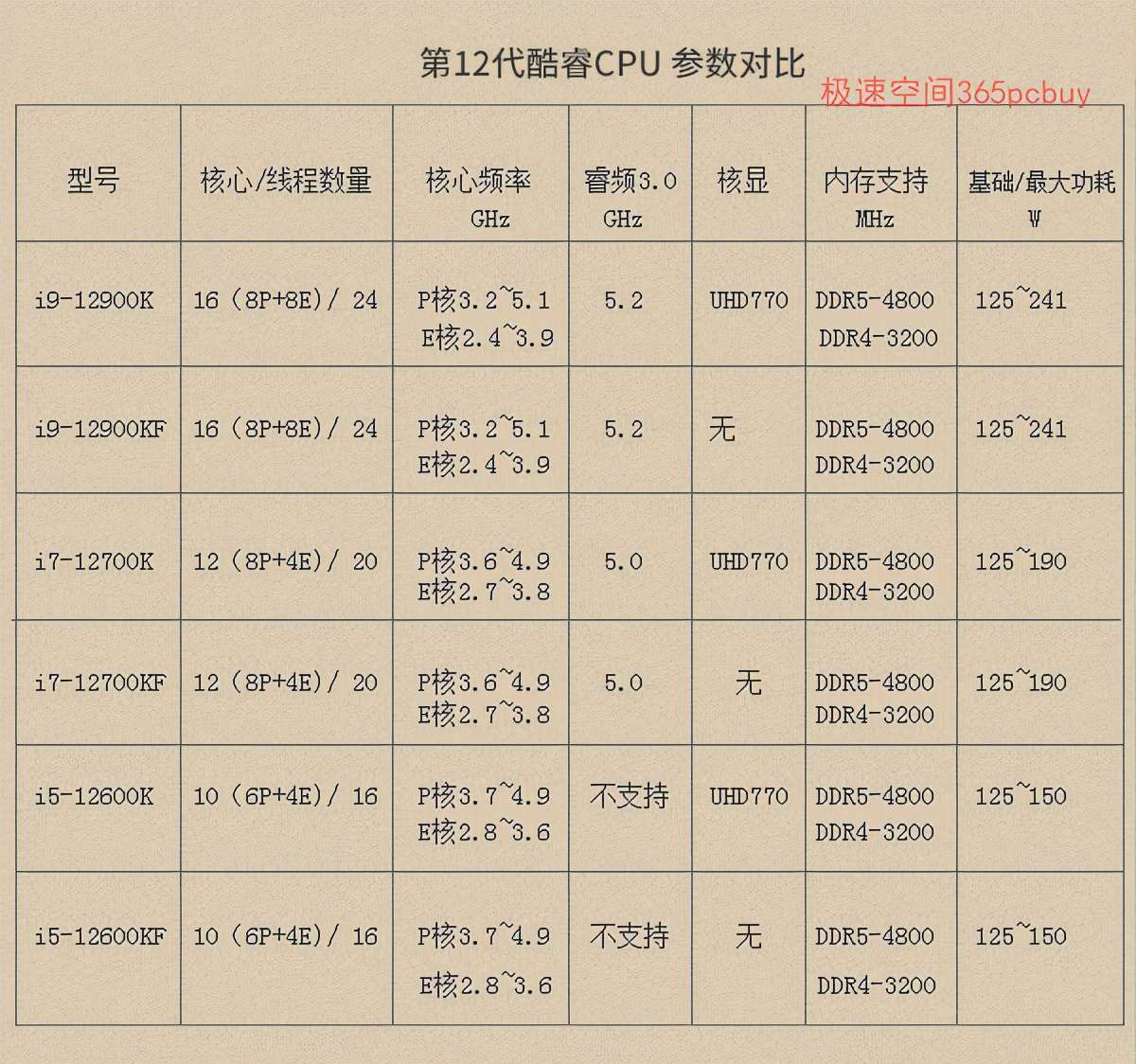 i5處理器性能排行榜