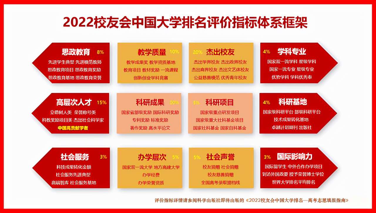 沈陽大學(xué)排名全國(guó)第幾(2022校友會(huì)沈陽大學(xué)排名公布)