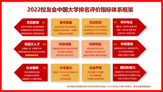 南京師范大學排名全國排名第幾(省屬高校排名2022)
