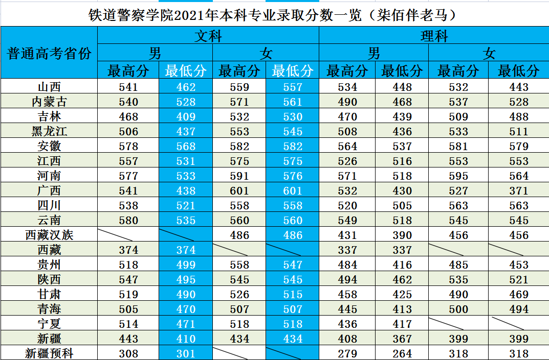 鐵道警察學院是幾本,鐵道警察學院錄取分數線一覽