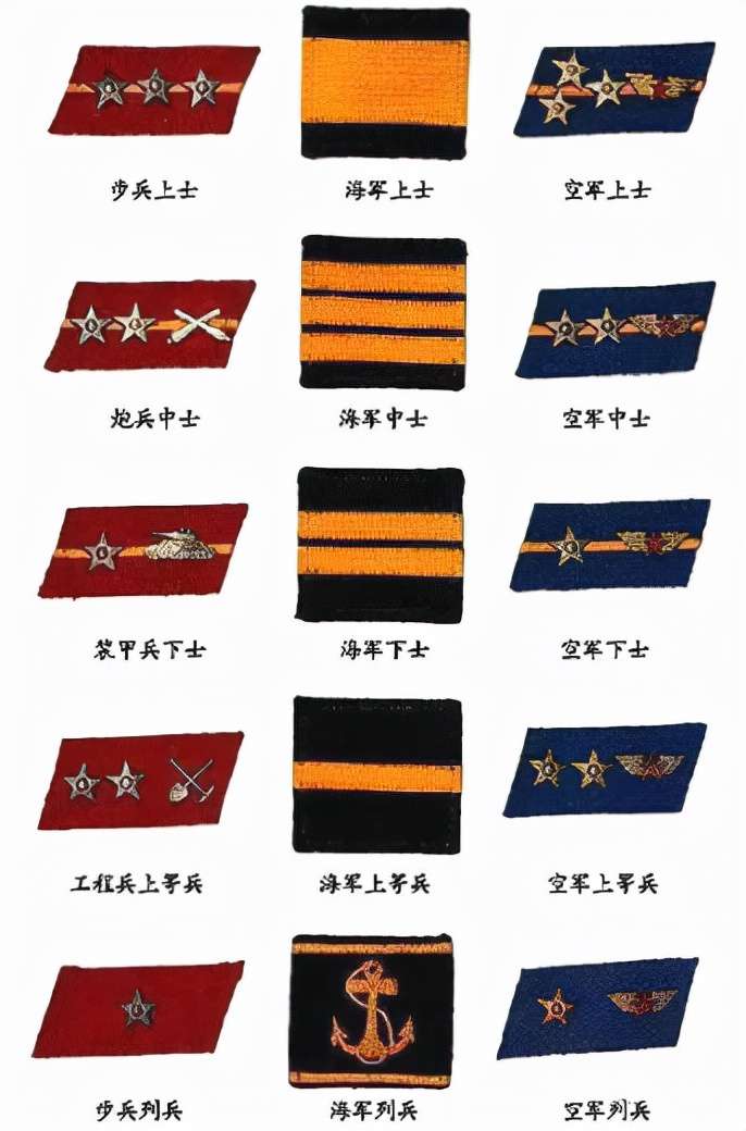 我國軍銜等級肩章排列圖片