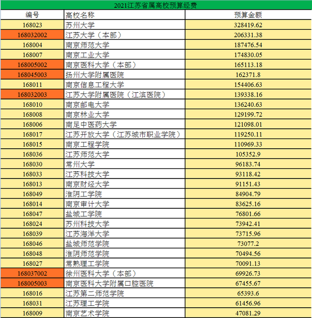 常州大學排名怎么樣,江蘇省常州市10大名校排行榜