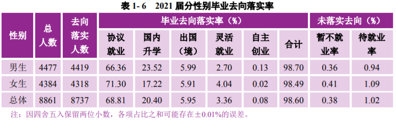 南京大學是985還是211學校,南京大學畢業生就業流向分析