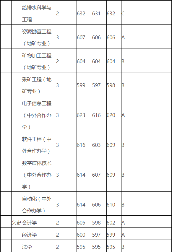 福州大學是211還是985,福州大學綜合實力分析