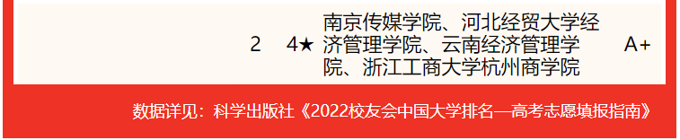 北京大學排名全國第幾,2022校友會中國大學一流專業排名第1