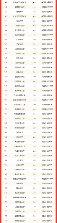 南京師范大學排名全國排名第幾(省屬高校排名2022)
