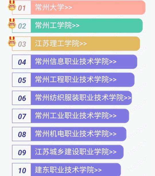 常州大學排名怎么樣,江蘇省常州市10大名校排行榜