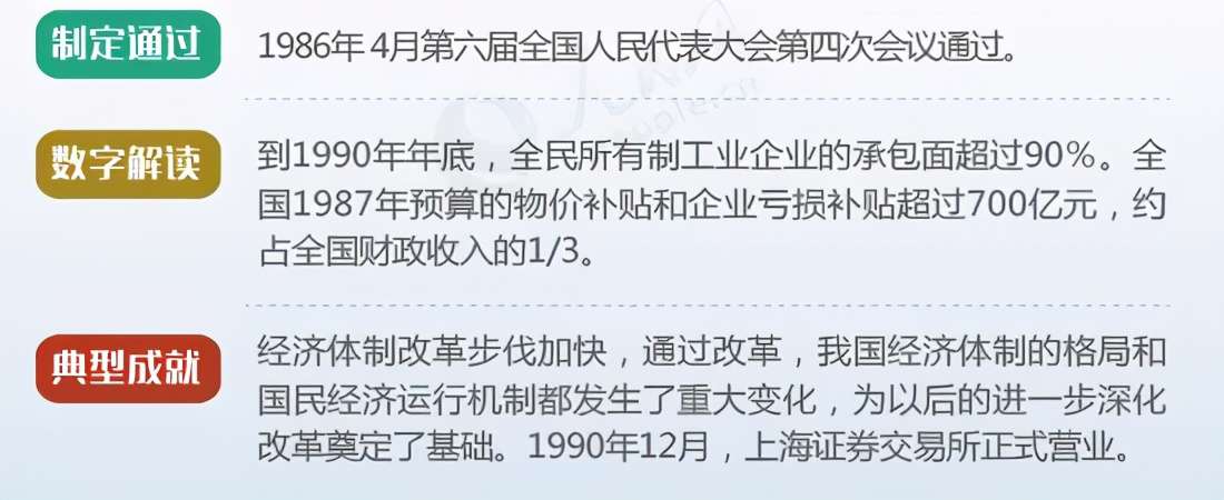 圖解新中國歷次五年規劃（計劃）
