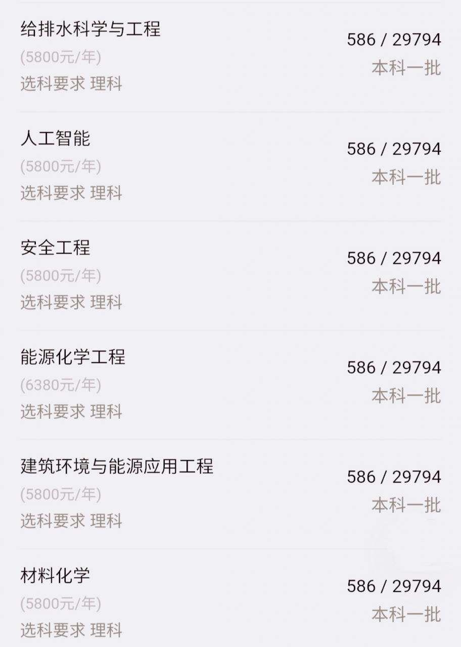 常州大學排名怎么樣,江蘇省常州市10大名校排行榜