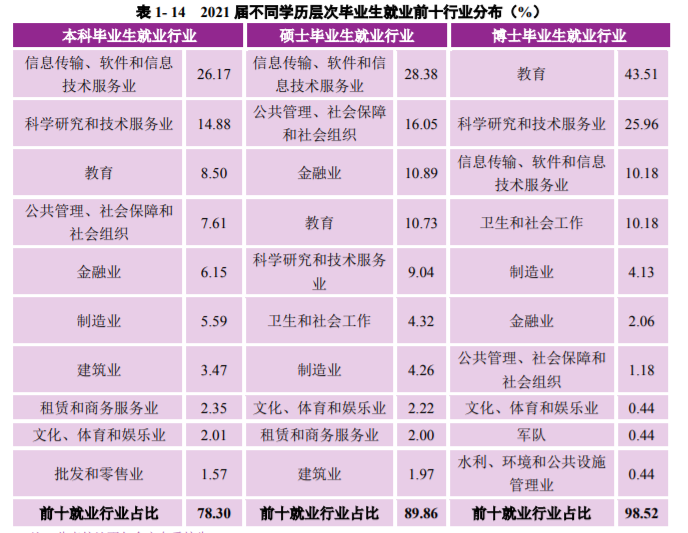 南京大學是985還是211學校,南京大學畢業生就業流向分析