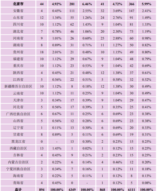 南京大學是985還是211學校,南京大學畢業生就業流向分析