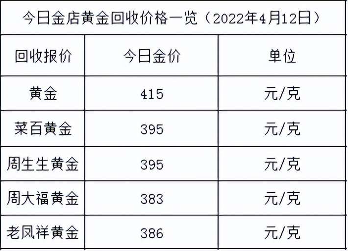 今天金價多少(各大金店黃金價格多少一克)
