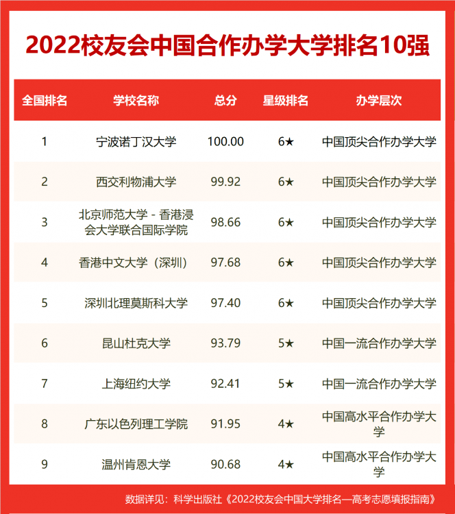 沈陽大學(xué)排名全國(guó)第幾(2022校友會(huì)沈陽大學(xué)排名公布)
