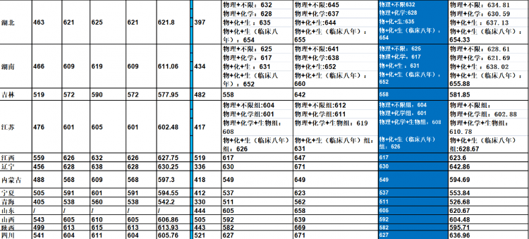 中南大學(xué)是985還是211大學(xué),2021年中南大學(xué)在各省份錄取詳情