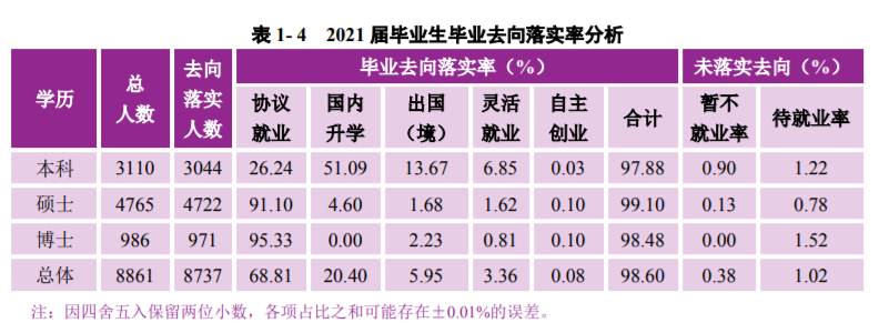 南京大學是985還是211學校,南京大學畢業生就業流向分析