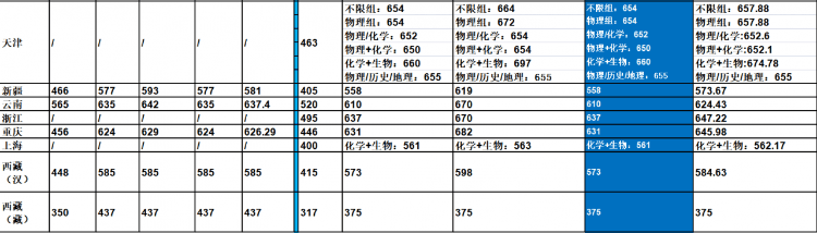 中南大學(xué)是985還是211大學(xué),2021年中南大學(xué)在各省份錄取詳情