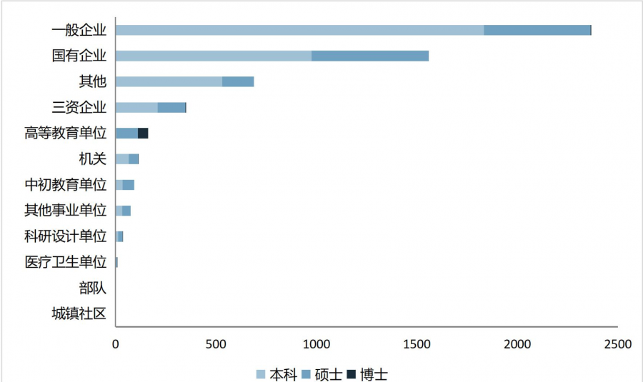 福州大學是211還是985,福州大學綜合實力分析
