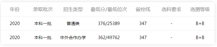 中國礦業(yè)大學是985還是211,附中國礦業(yè)大學錄取分數(shù)線
