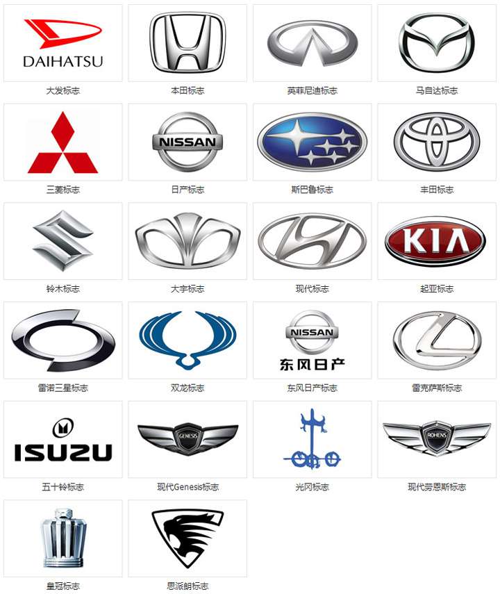 車標(biāo)志識(shí)別圖片大全圖片