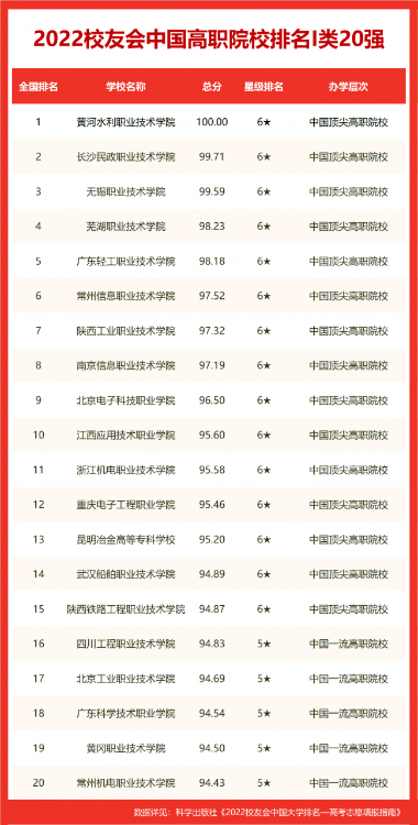 沈陽大學(xué)排名全國(guó)第幾(2022校友會(huì)沈陽大學(xué)排名公布)