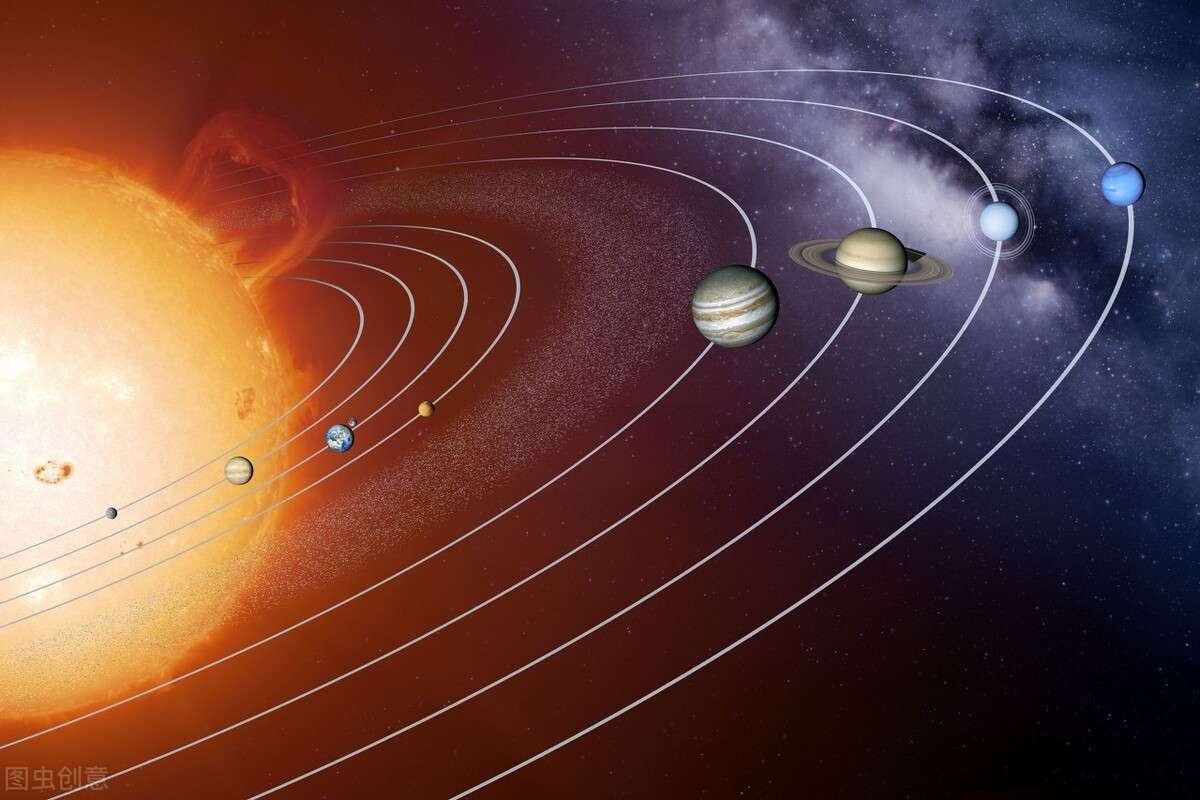 太陽系八大行星示意圖