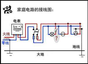 電工基礎—如何區分火線、地線、零線？
