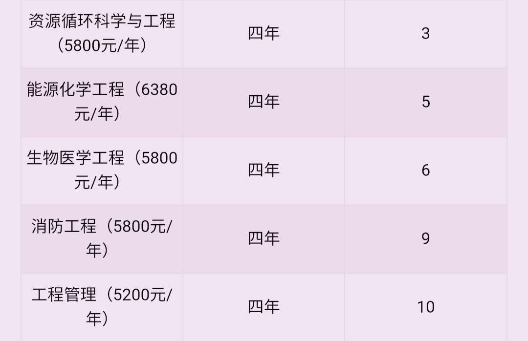 常州大學排名怎么樣,江蘇省常州市10大名校排行榜