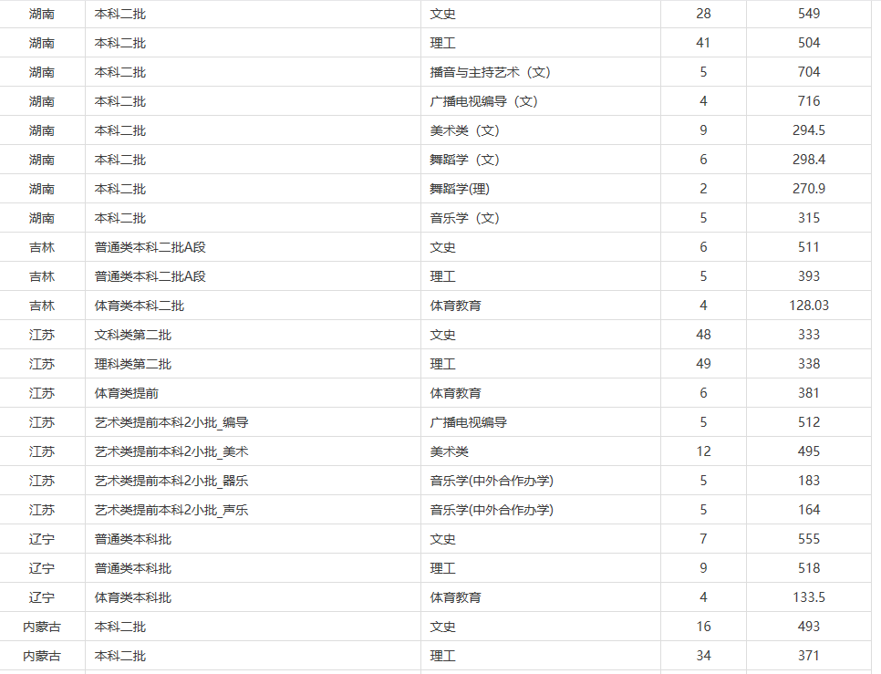 贛南師范大學怎么樣？是二本院校嗎？值得報考嗎？有什么好專業