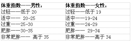 體重身高比例計(jì)算