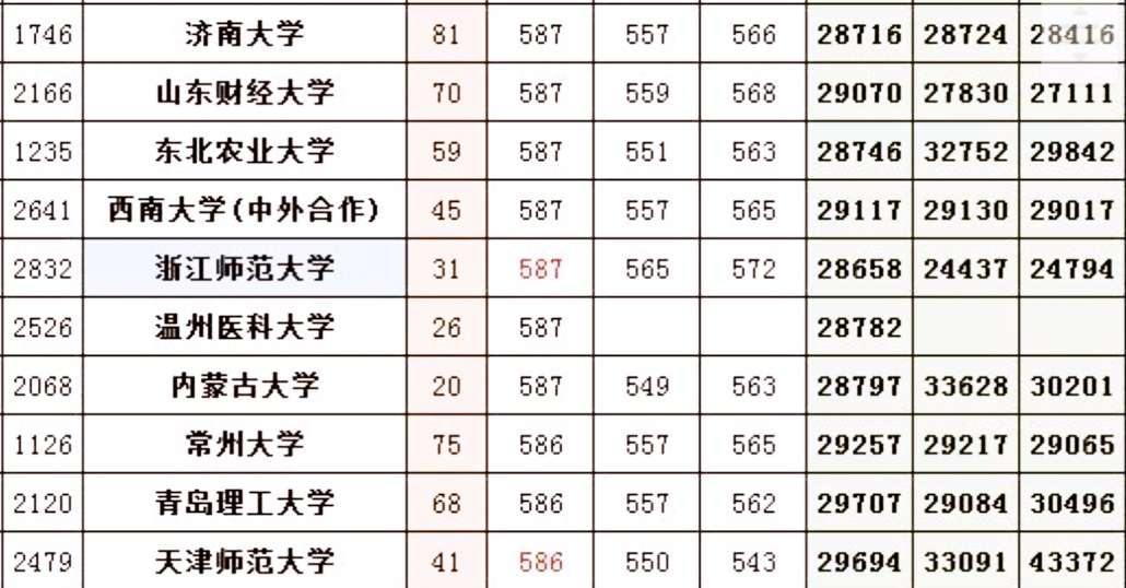 常州大學排名怎么樣,江蘇省常州市10大名校排行榜