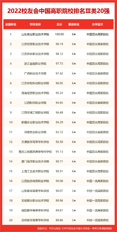 沈陽大學(xué)排名全國(guó)第幾(2022校友會(huì)沈陽大學(xué)排名公布)