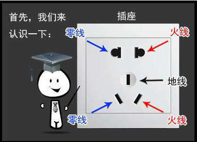 電工基礎—如何區分火線、地線、零線？