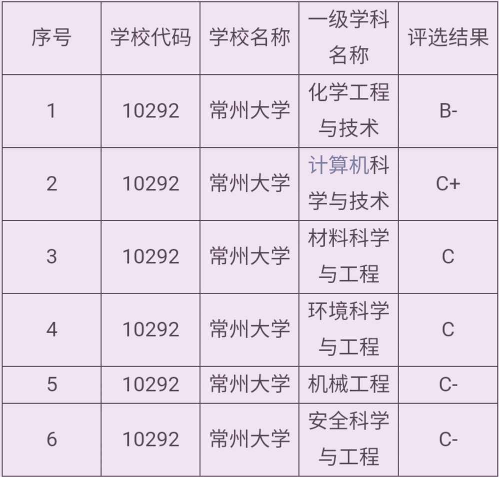 常州大學排名怎么樣,江蘇省常州市10大名校排行榜