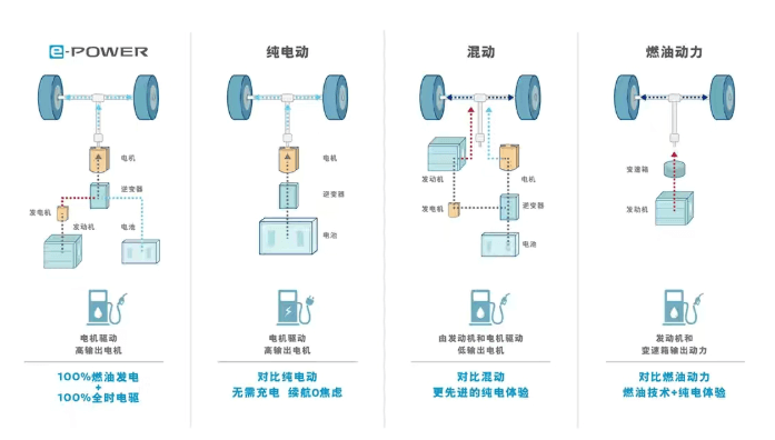 3毛一公里，全喝92號油，這6款15萬內的轎車，油價再漲也敢加滿