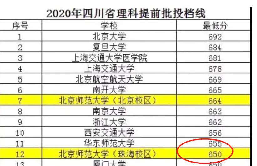 北京師范大學(xué)珠海分校是幾本(北師大珠海校區(qū)和分校區(qū)別)
