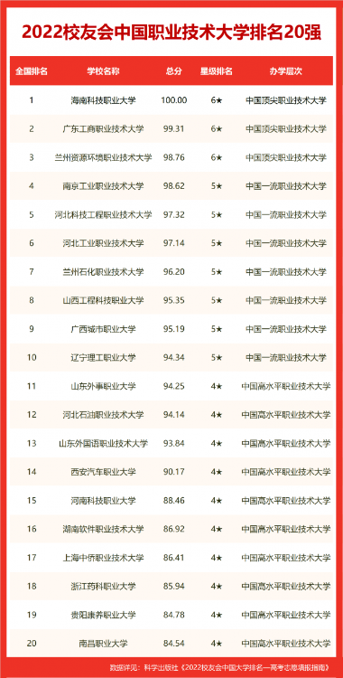 沈陽大學(xué)排名全國(guó)第幾(2022校友會(huì)沈陽大學(xué)排名公布)