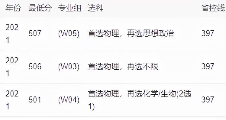 贛南師范大學怎么樣？是二本院校嗎？值得報考嗎？有什么好專業