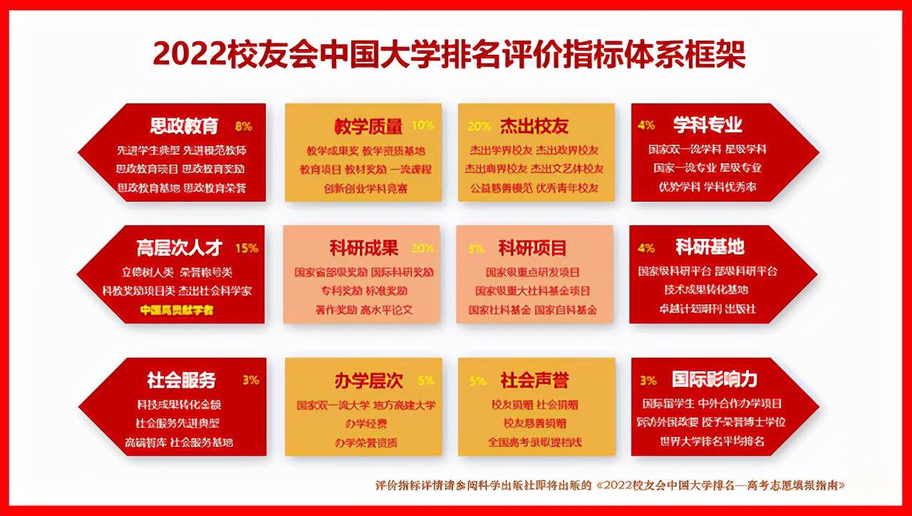 中南財經政法大學排名全國第46名