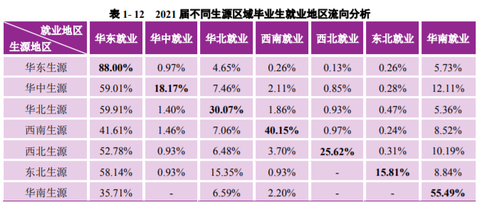 南京大學是985還是211學校,南京大學畢業生就業流向分析