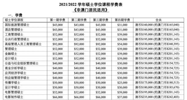 澳門的大學水平到底怎么樣