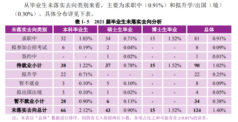 南京大學是985還是211學校,南京大學畢業生就業流向分析
