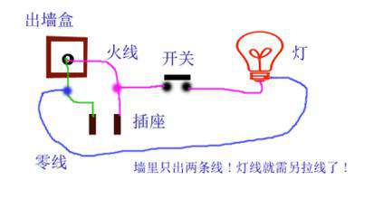 電工基礎—如何區分火線、地線、零線？