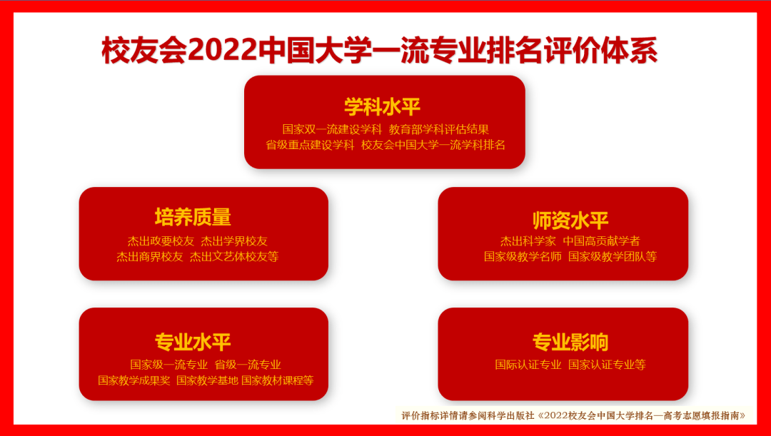 中國地質大學排名全國第幾,2022校友會中國大學地質類排名公布